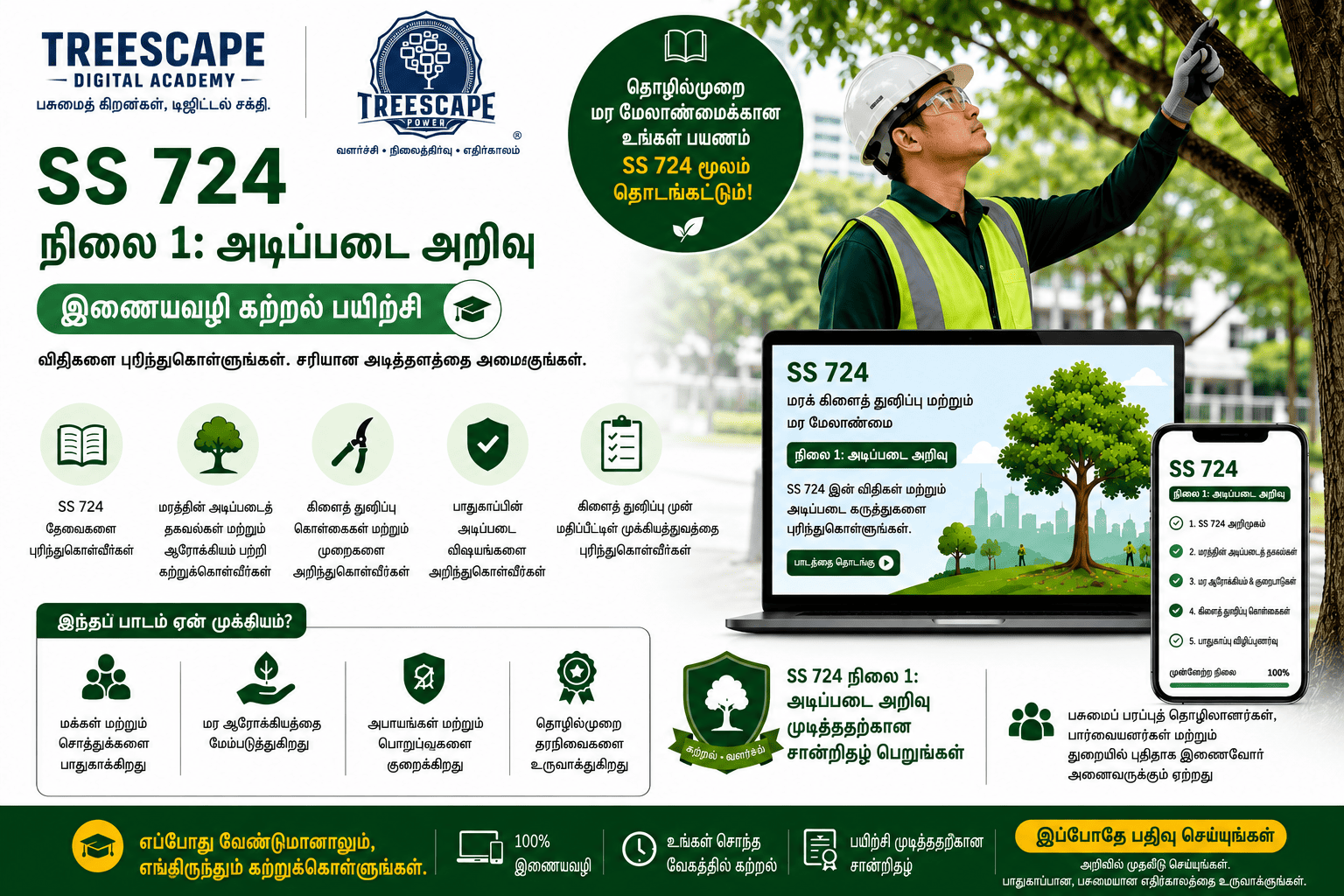 SS 724 திறன்மார்க்கம் | நிலை 1: விழிப்புணர்வு